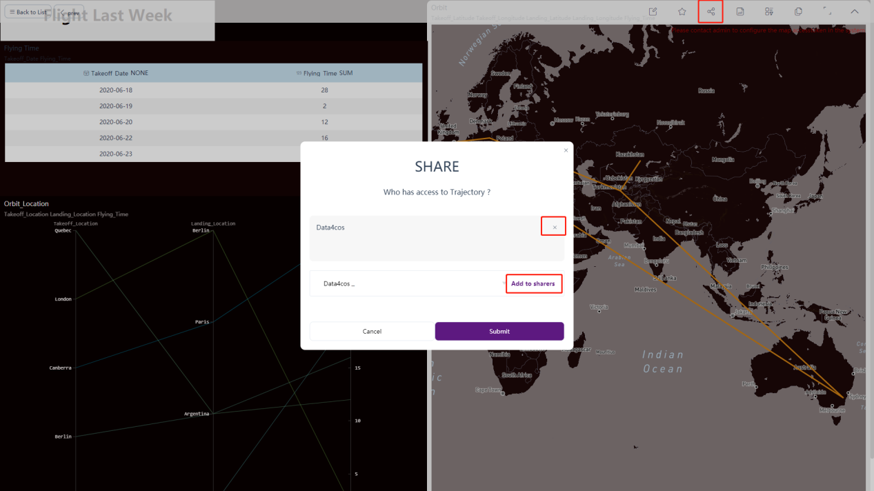 Figure 5-2-6 Share dashboard